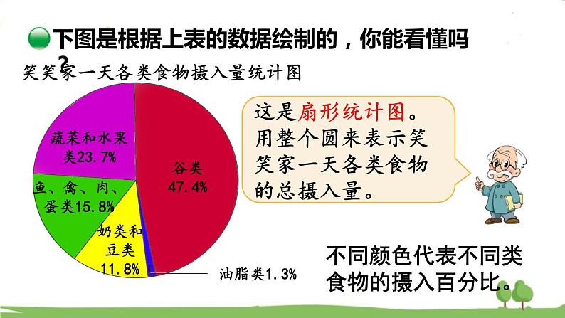 第1课时 扇形统计图第4页