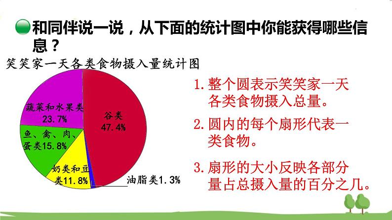 第1课时 扇形统计图第5页