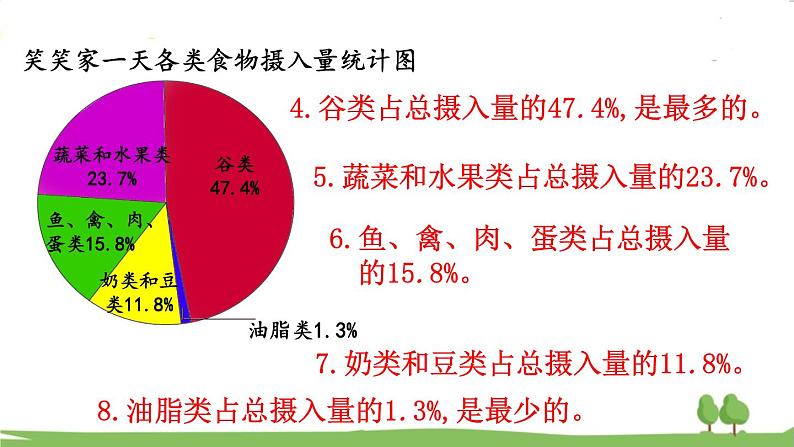 北师大版数学6年级上册 5.1 扇形统计图 PPT课件+教案06