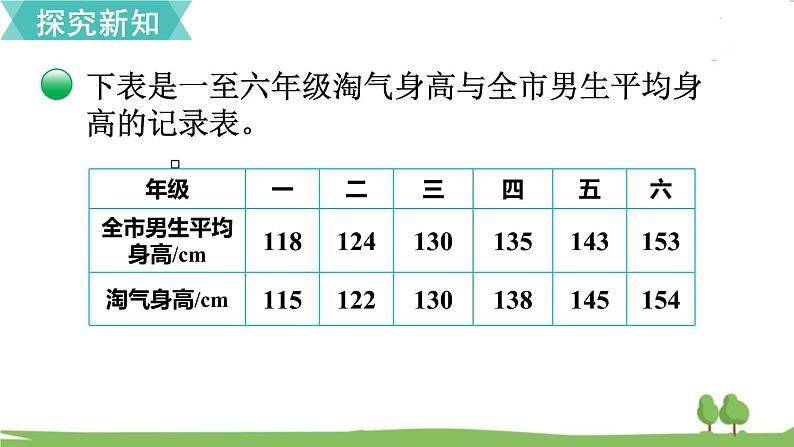 北师大版数学6年级上册 5.4 身高的变化（1） PPT课件+教案03