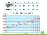 北师大版数学6年级上册 5.4 身高的变化（1） PPT课件+教案