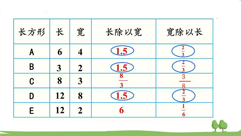 第1课时 生活中的比（1）第6页