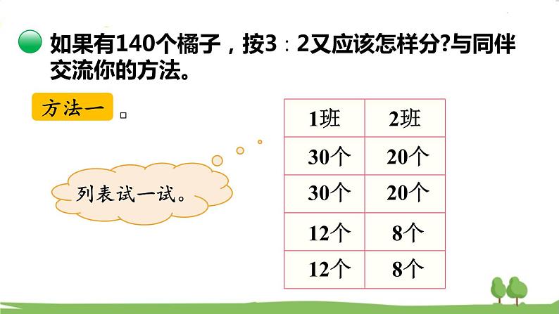 北师大版数学6年级上册 6.4 比的应用（1） PPT课件+教案06