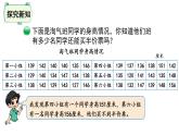 三年级下册数学课件-7.2快乐成长 北师大版(共20张PPT)