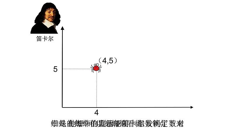 四年级上册数学课件-5.2 确 定位置 - 北师大版06