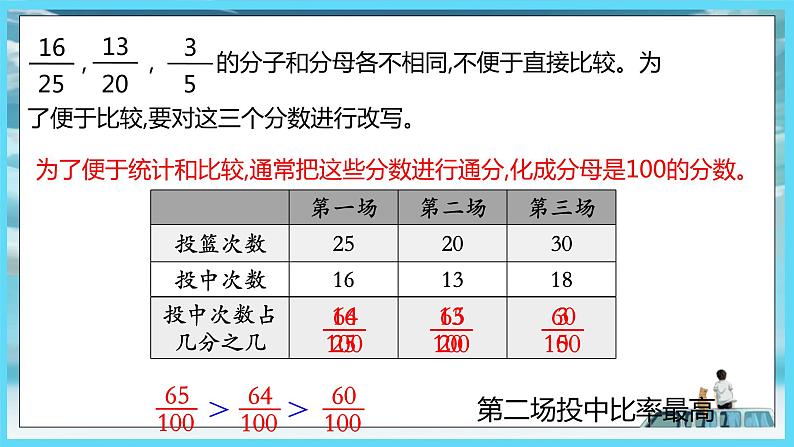 2022年苏教版六年级上册数学第六单元1-1百分数的意义及百分数与小数、分数的互化（教材P84~87）第7页