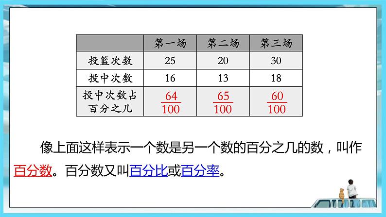 2022年苏教版六年级上册数学第六单元1-1百分数的意义及百分数与小数、分数的互化（教材P84~87）第8页