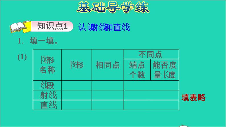 2022苏教版四年级数学上册八垂线与平行线第1课时射线直线和角的认识射线和直线的认识习题课件苏教第3页