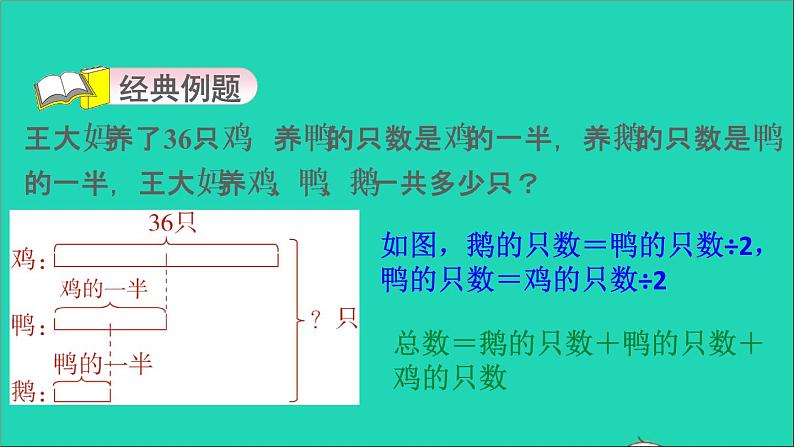 2022苏教版四年级数学上册极速提分法第7招用图示法解决问题课件03