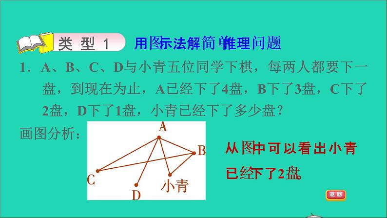 2022苏教版四年级数学上册极速提分法第7招用图示法解决问题课件06