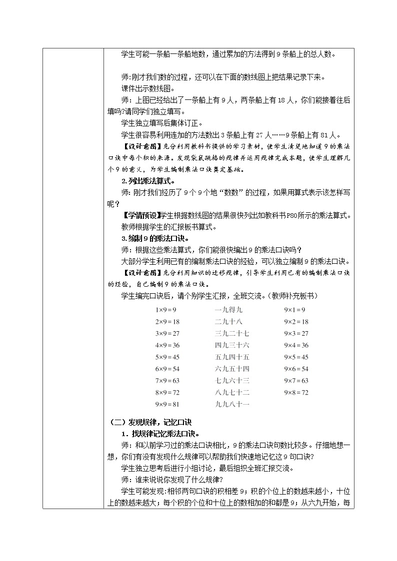 6.6《9的乘法口诀》课件+教案+练习02