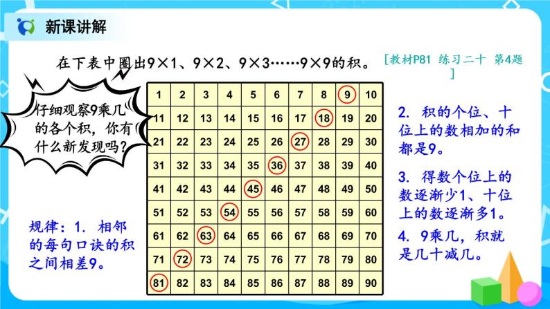 6.6《9的乘法口诀》课件+教案+练习05