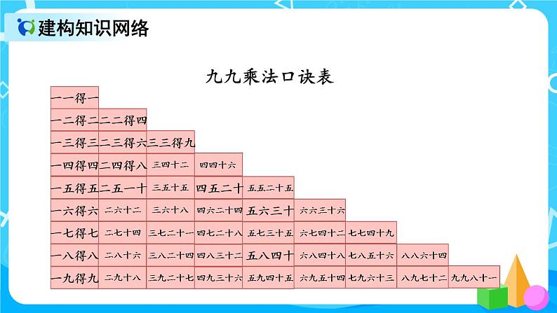 6.10《整理和复习（1）》课件+教案+练习02