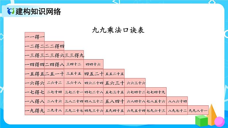 6.10《整理和复习（1）》课件+教案+练习03