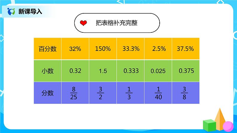 人教版小学数学六年级上册6.3《求一个数比另一个数多（或少）百分之几》PPT课件+教学设计+同步练习02