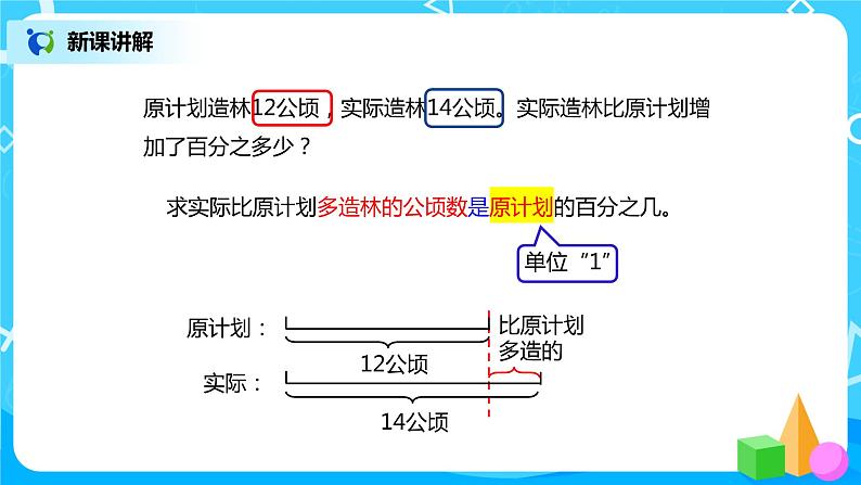 人教版小学数学六年级上册6.3《求一个数比另一个数多（或少）百分之几》PPT课件+教学设计+同步练习03