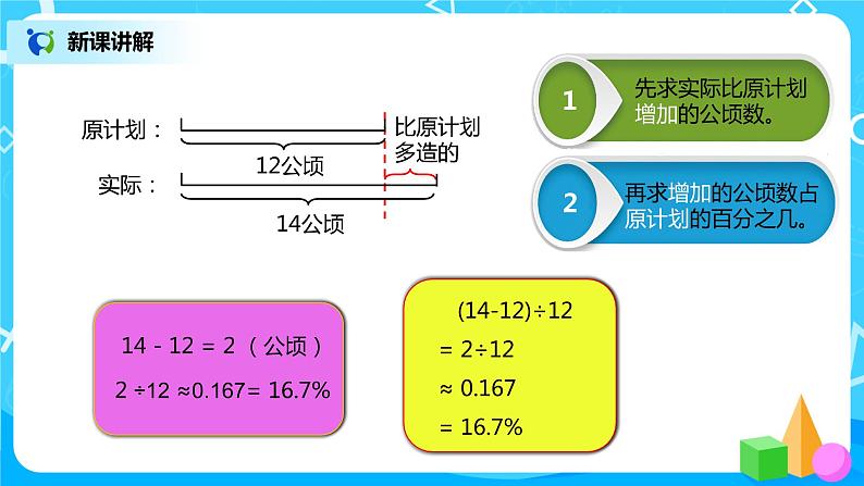 人教版小学数学六年级上册6.3《求一个数比另一个数多（或少）百分之几》PPT课件+教学设计+同步练习04