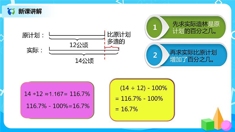 人教版小学数学六年级上册6.3《求一个数比另一个数多（或少）百分之几》PPT课件+教学设计+同步练习05