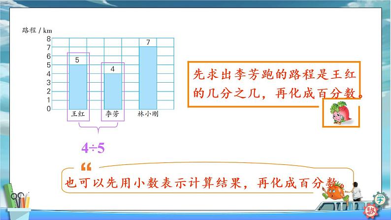 2022年苏教版六年级上册数学第六单元2-1求一个数是另一个数的百分之几的实际问题 课件第4页