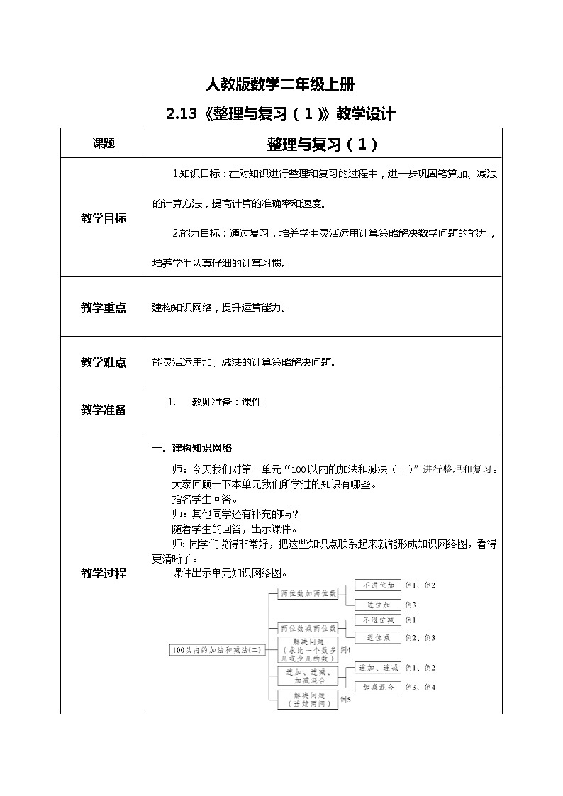 2.15《整理和复习（1）》课件+教案+练习01