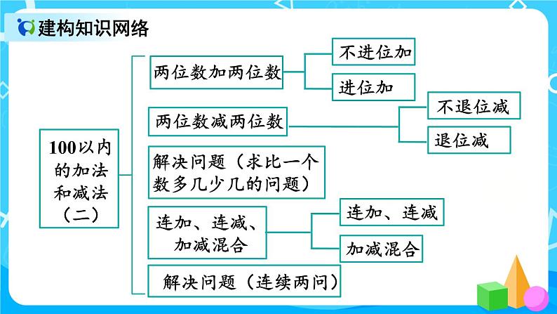 2.15《整理和复习（1）》课件+教案+练习03