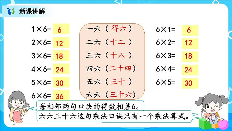 4.8《6的乘法口诀》课件+教案+练习05