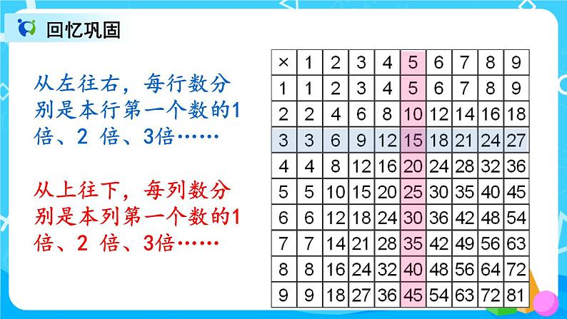 9.2 《表内乘法》课件+教案+练习06