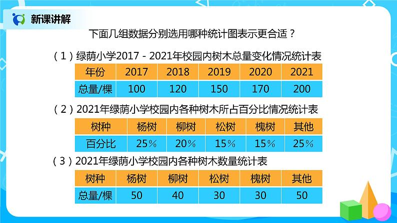人教版小学数学六年级上册7.2《扇形统计图（二）》PPT课件+教学设计+同步练习03
