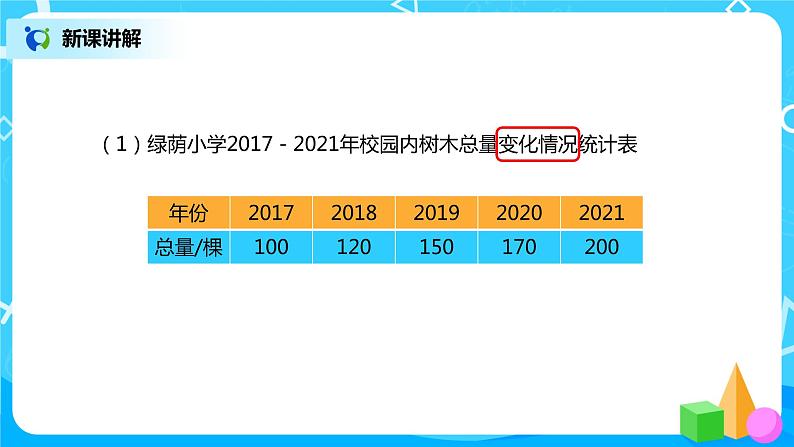 人教版小学数学六年级上册7.2《扇形统计图（二）》PPT课件+教学设计+同步练习04