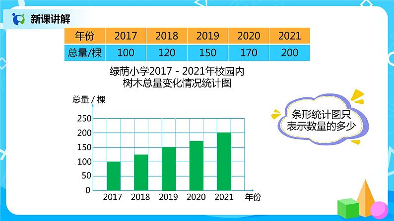 人教版小学数学六年级上册7.2《扇形统计图（二）》PPT课件+教学设计+同步练习05
