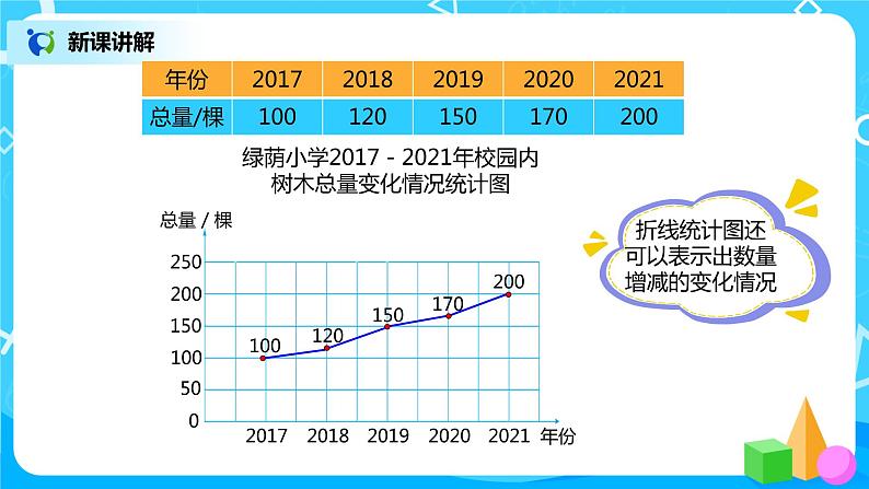 人教版小学数学六年级上册7.2《扇形统计图（二）》PPT课件+教学设计+同步练习06