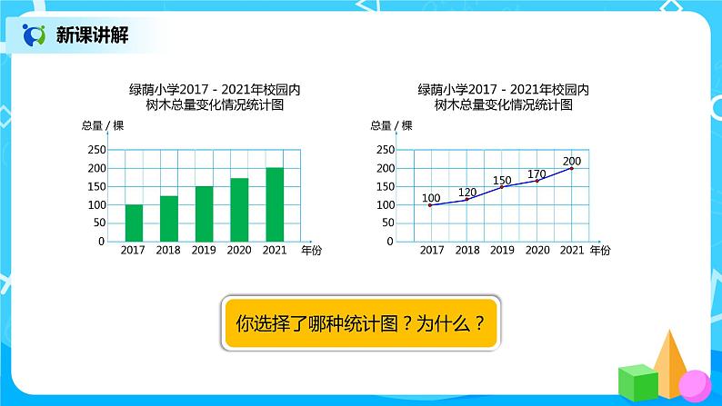 人教版小学数学六年级上册7.2《扇形统计图（二）》PPT课件+教学设计+同步练习07