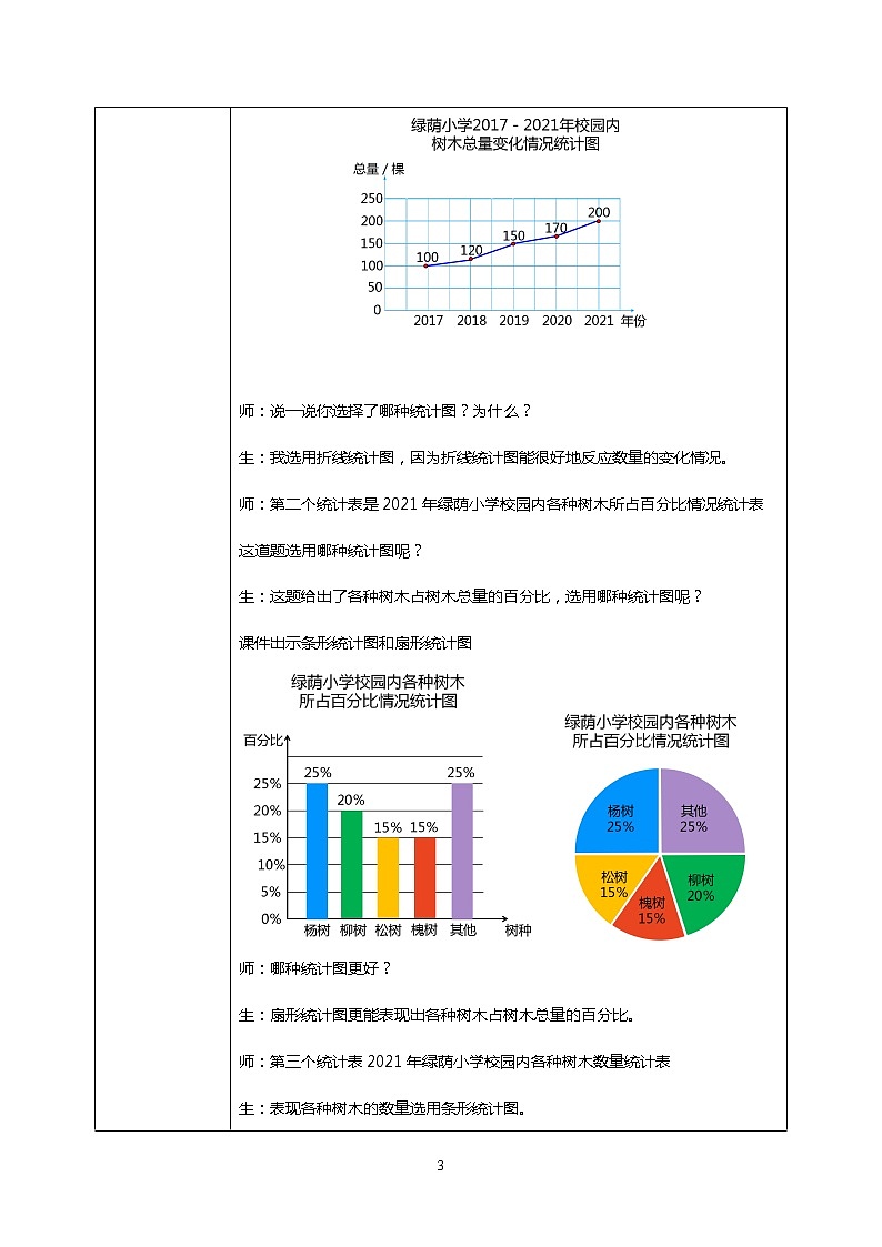 人教版小学数学六年级上册7.2《扇形统计图（二）》PPT课件+教学设计+同步练习03