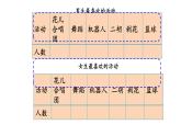 三年级下册数学课件-8.1  复式统计表    ︳青岛版   (共13张PPT)