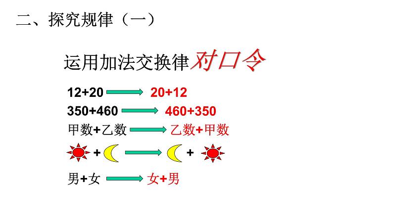 四年级数学下册课件-3.1 加法运算定律7-人教版(共17张PPT)07