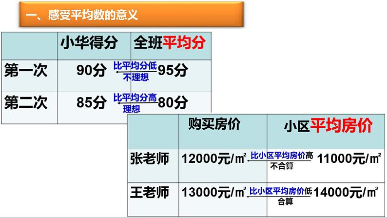 四年级数学下册课件-6.4 平均数（1）-北师大版06