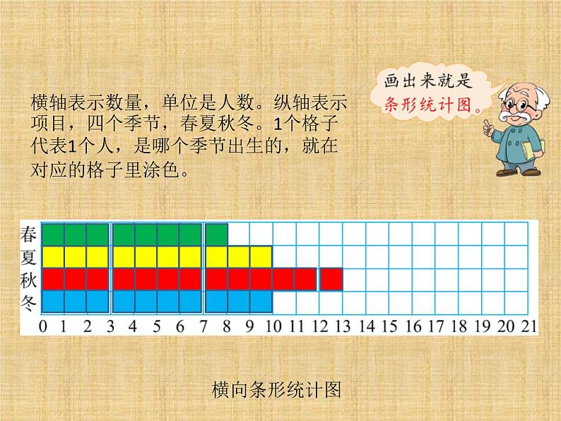 四年级数学下册课件-6.1 生日（6）-北师大版05