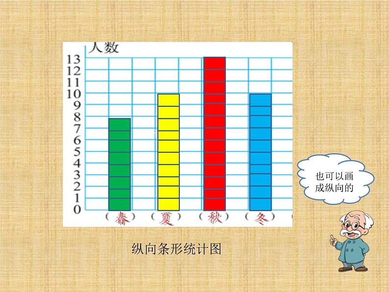 四年级数学下册课件-6.1 生日（6）-北师大版06