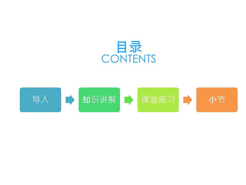 四年级数学下册课件-3.2 乘法分配律 -人教版(共15张PPT)第2页