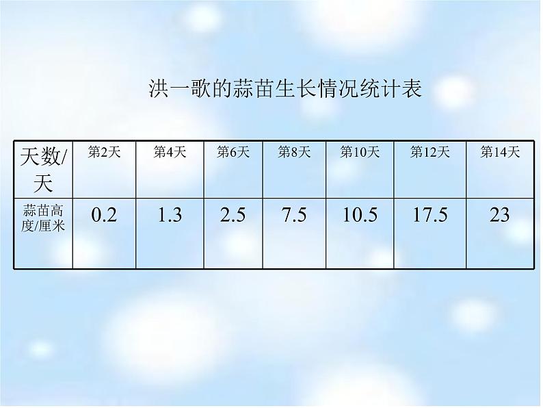 四年级数学下册课件-6.3 栽蒜苗（二）（2）-北师大版02