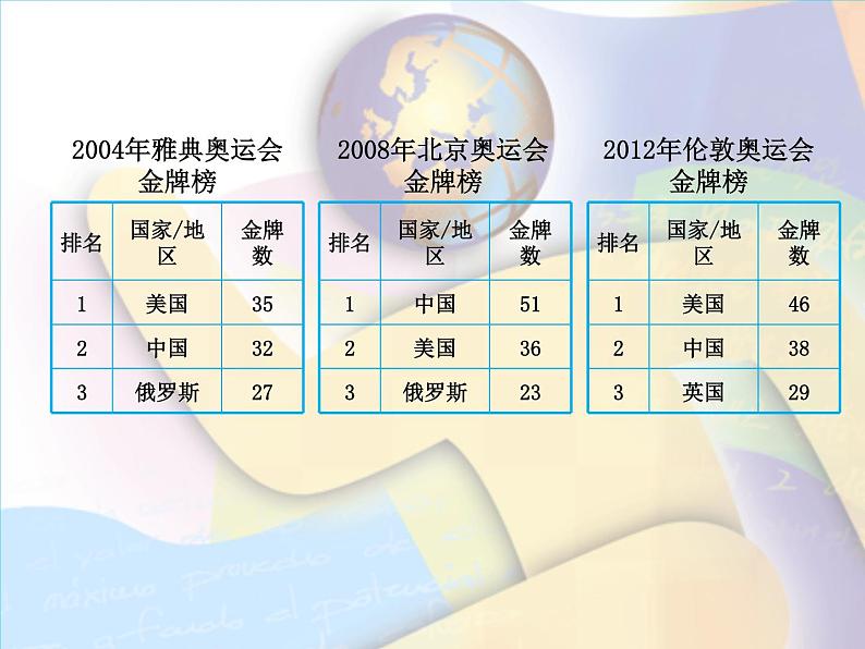 四年级数学下册课件-数学好玩-奥运中的数学（1）-北师大版04