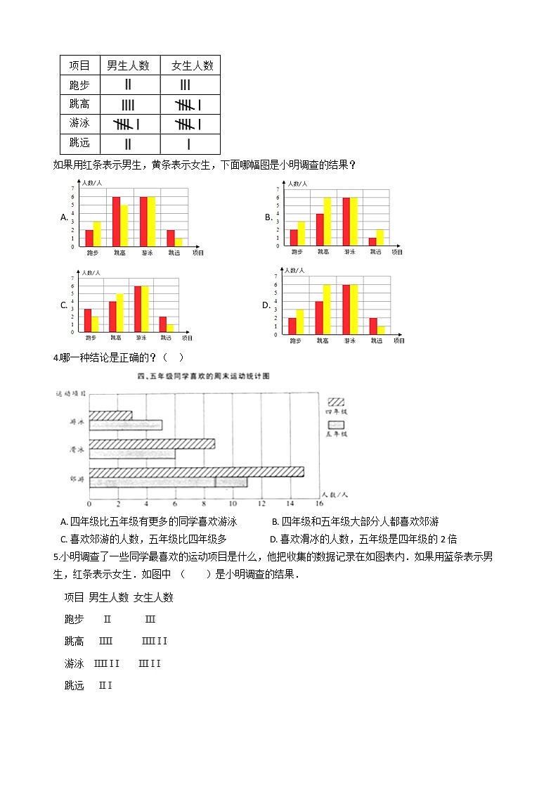 2022年人教版小学数学四升五暑期衔接培优训练 第10讲：复式条形统计图（有答案，带解析）02