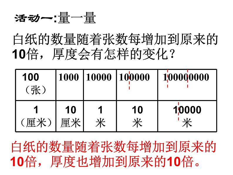 四年级数学下册课件-4 用计算器计算（2）-苏教版第4页