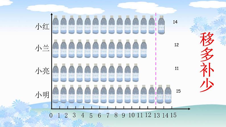 四年级数学下册课件-8.1 平均数4-人教版(共22张PPT)第5页