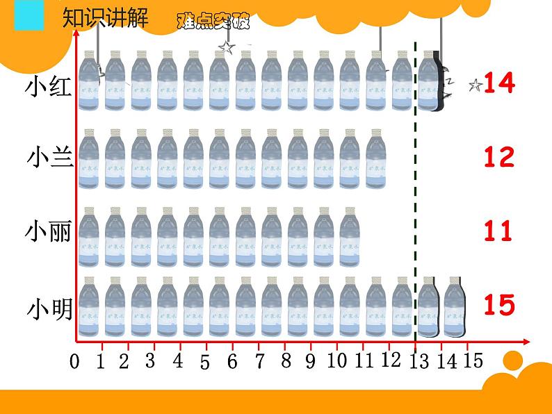 四年级数学下册课件-8.1 平均数1-人教版(共15张PPT)07