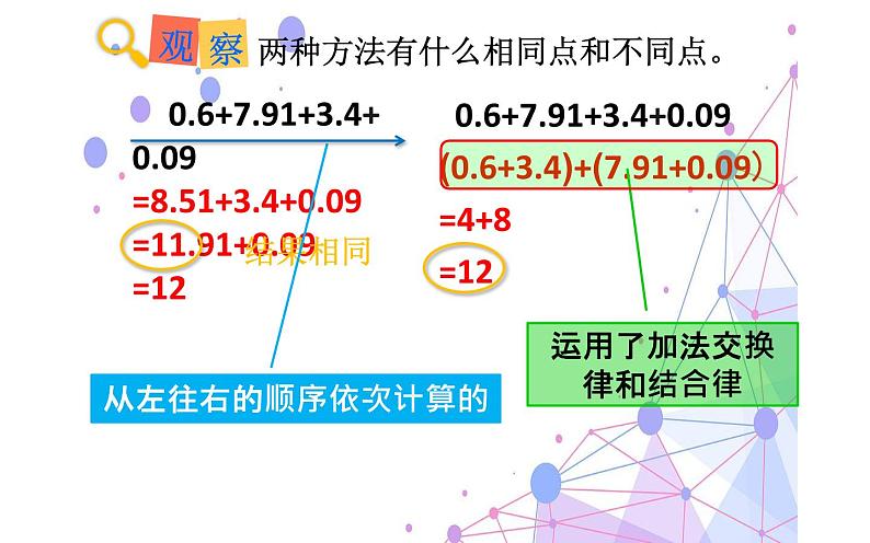 四年级数学下册课件-6.3 整数加法运算定律推广到小数13-人教版(共14张PPT)06