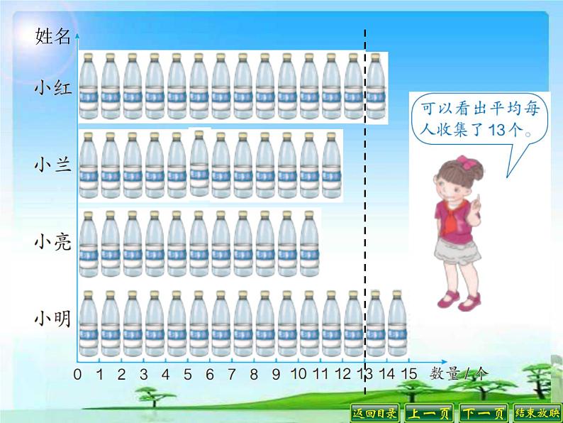 四年级数学下册课件-8.1 平均数8-人教版(共17张PPT)03