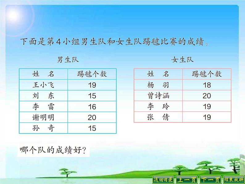 四年级数学下册课件-8.1 平均数8-人教版(共17张PPT)06