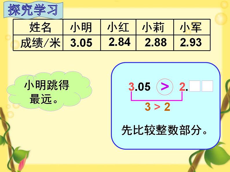 四年级下册数学课件 1.2 小数比大小 北京版  21张06