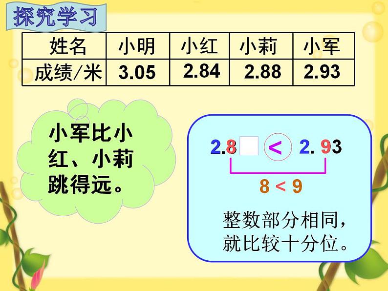 四年级下册数学课件 1.2 小数比大小 北京版  21张07